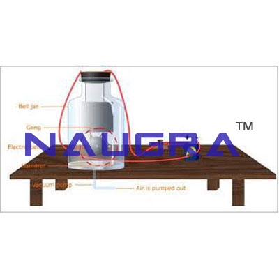 Propagation Of Sound In Air For Testing Lab