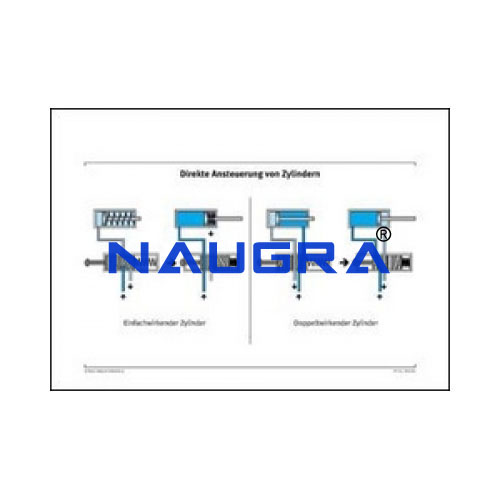 E-LEARNING FUNDAMENTALS OF PNEUMATICS