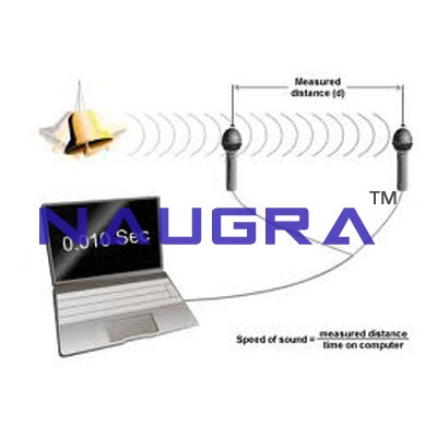 Measurement Of Sound Velocity For Testing Lab