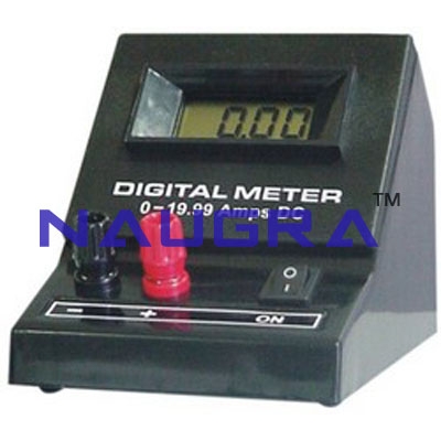 Digital Meters