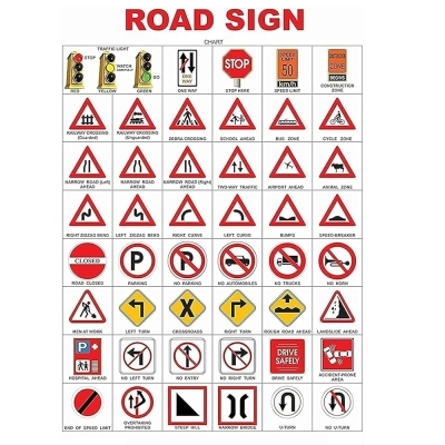 Road Signs- Engineering Lab Training Systems
