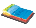 Model of bottom configuration
