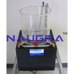 Acrylic Heat Exchanger Circulation Trainer- Engineering Lab Training Systems