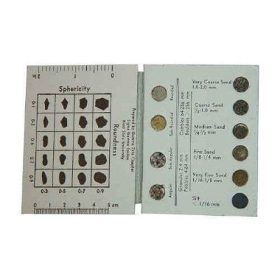 Sand Gauge Chart