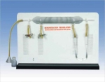 Demonstration the relation between speed and pressure ofthe liquids