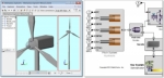 Wind Farm Simulator Model