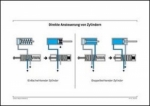 E-LEARNING FUNDAMENTALS OF PNEUMATICS