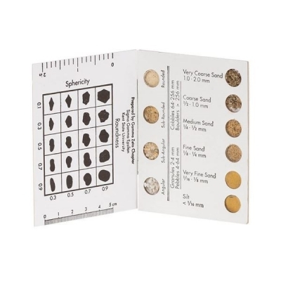 Grain Size Chart