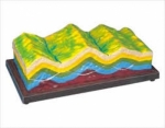 Model of Fold structure and its geomorphic evolution